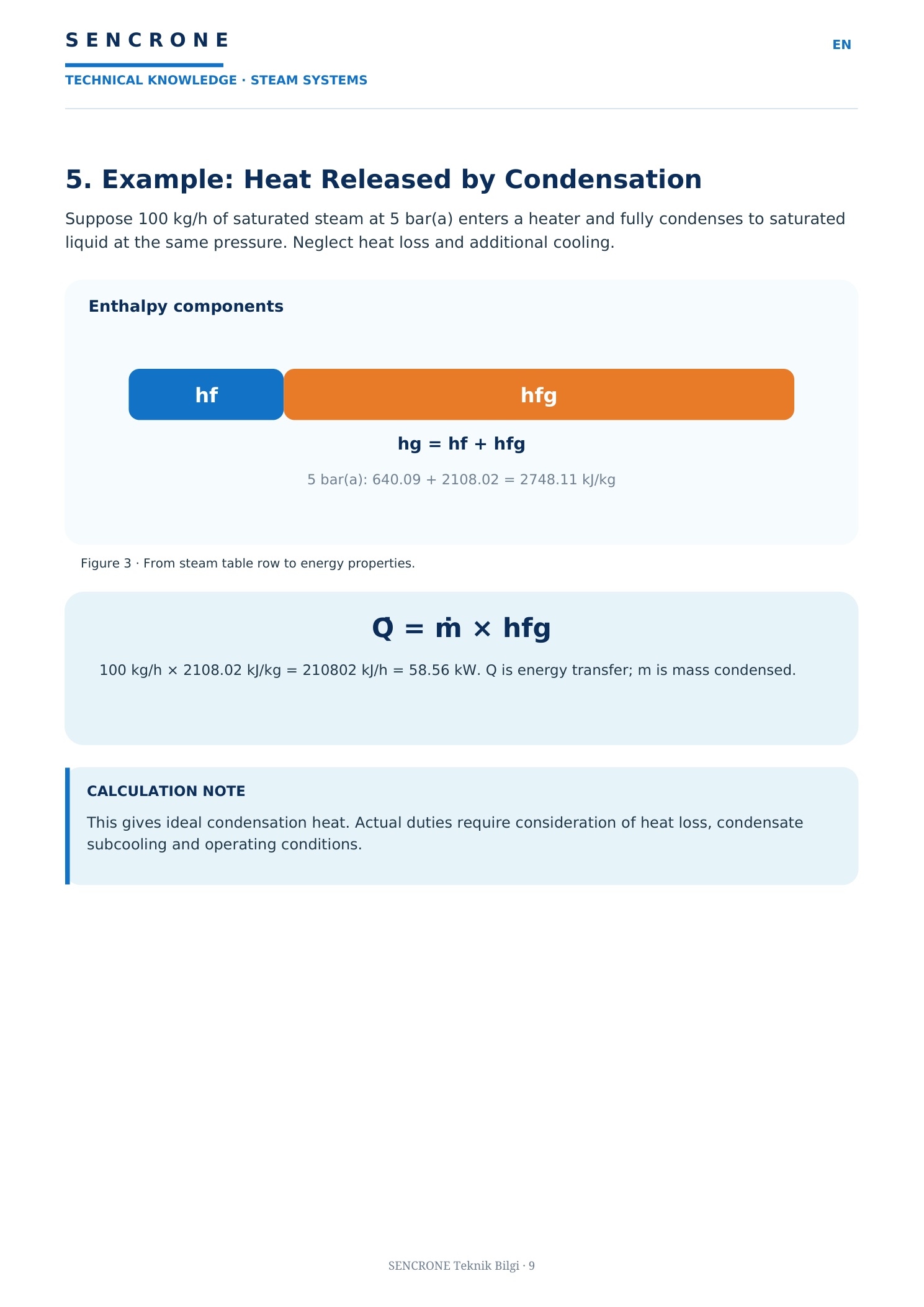 Steam Enthalpy — original approved SENCRONE PDF, English page 4 of 5