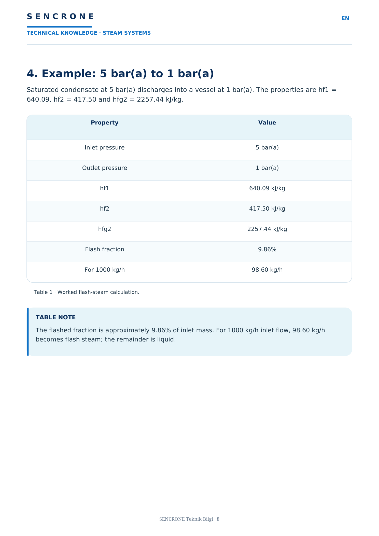 What Is Flash Steam? — original approved SENCRONE PDF, English page 3 of 5