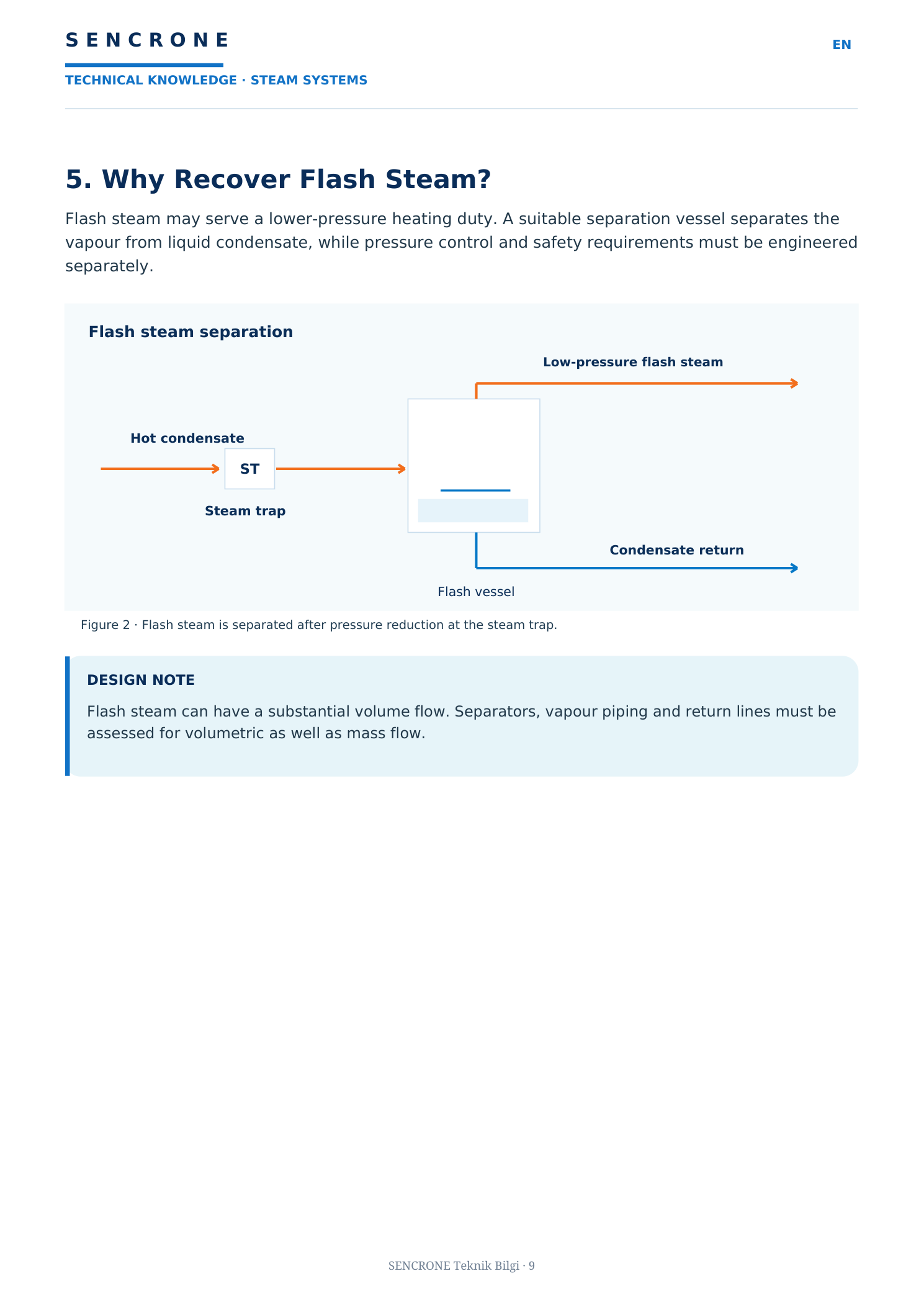 What Is Flash Steam? — original approved SENCRONE PDF, English page 4 of 5