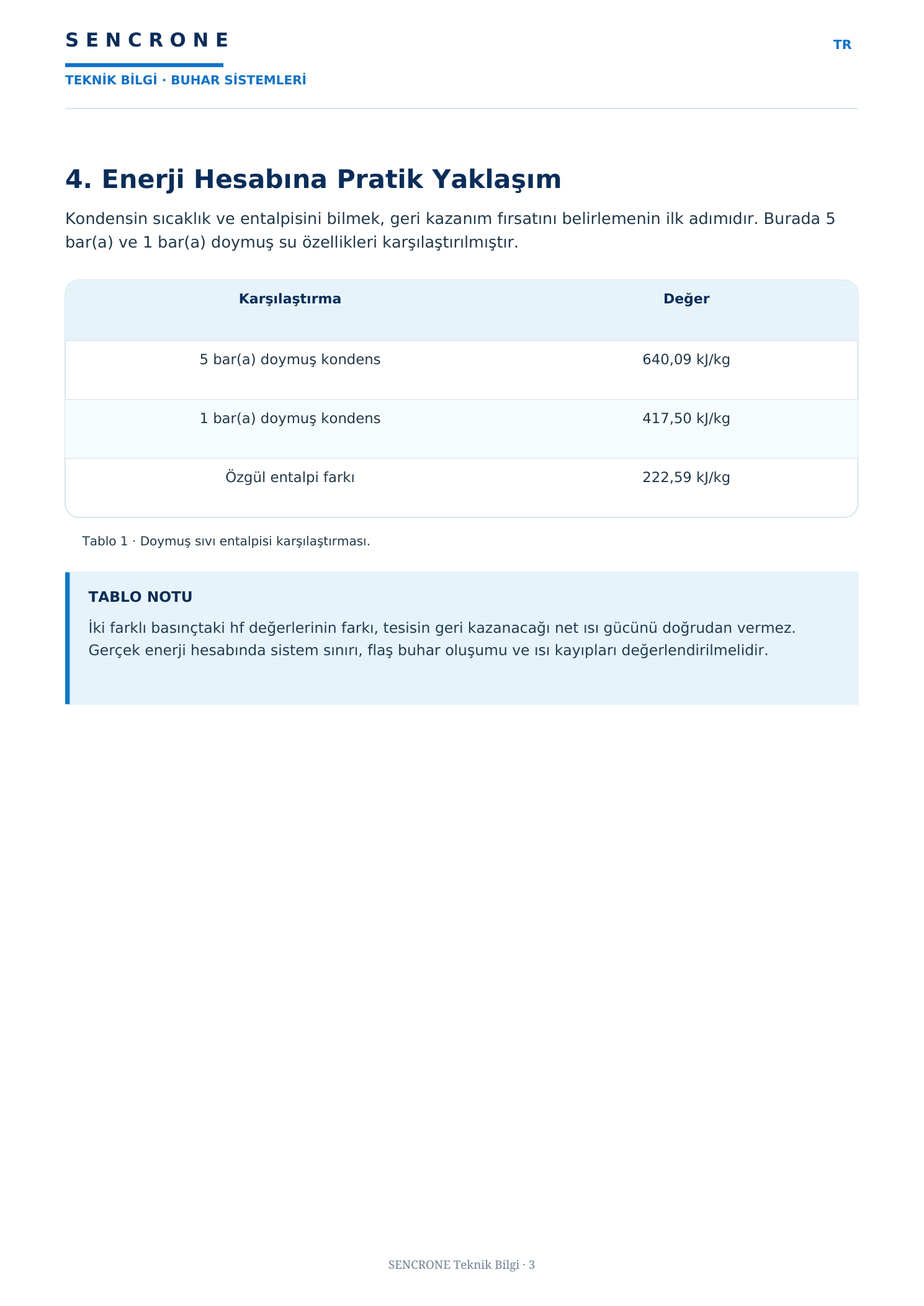 Kondens Nedir? — onaylı SENCRONE PDF, Türkçe sayfa 3/5