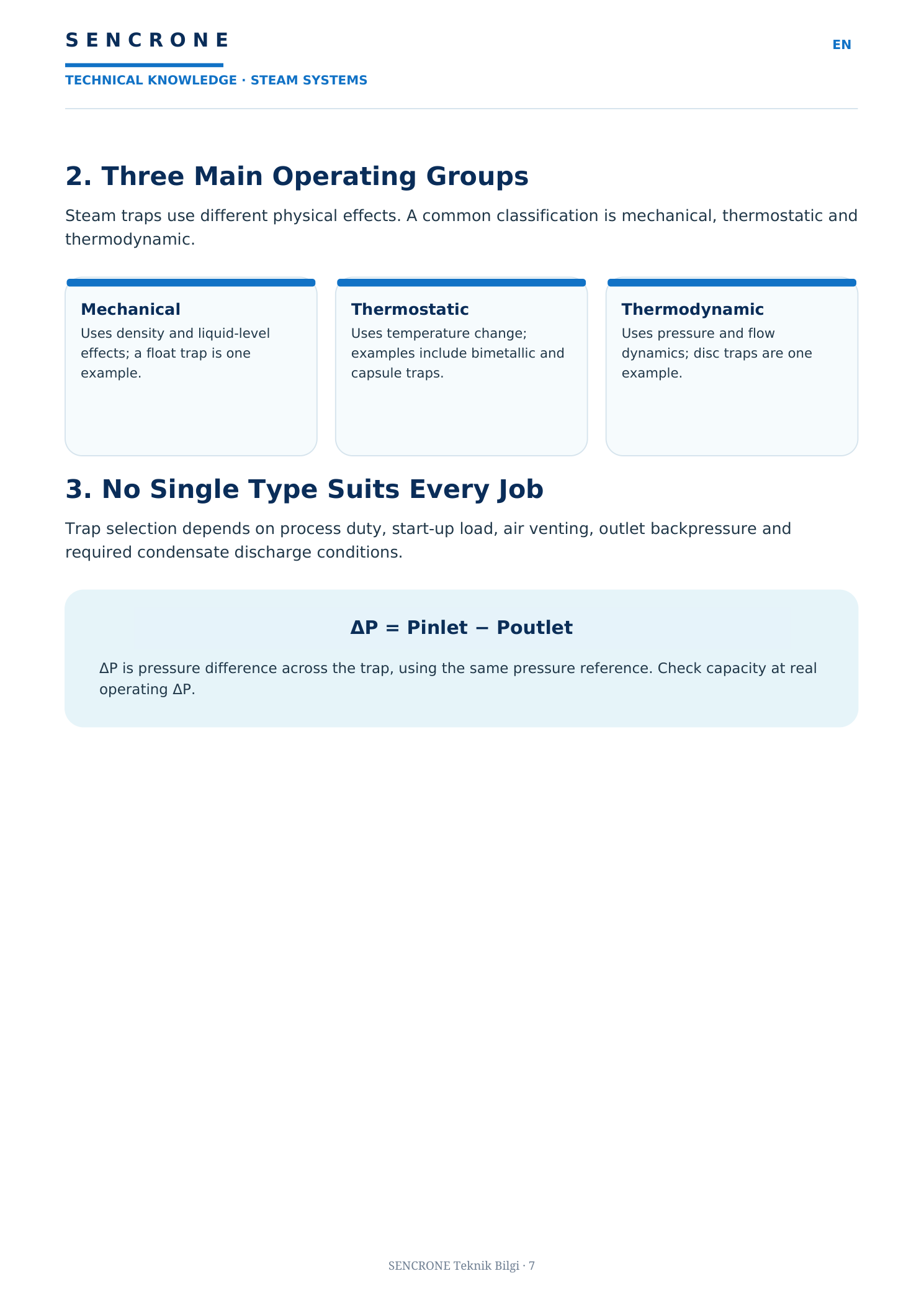 What Is a Steam Trap? — original approved SENCRONE PDF, English page 2 of 5