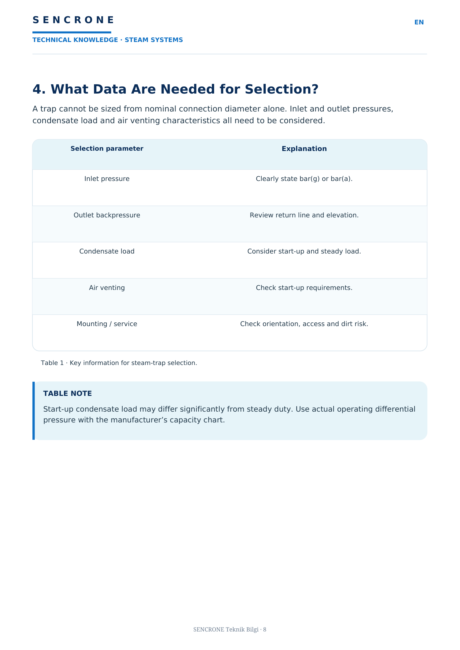 What Is a Steam Trap? — original approved SENCRONE PDF, English page 3 of 5