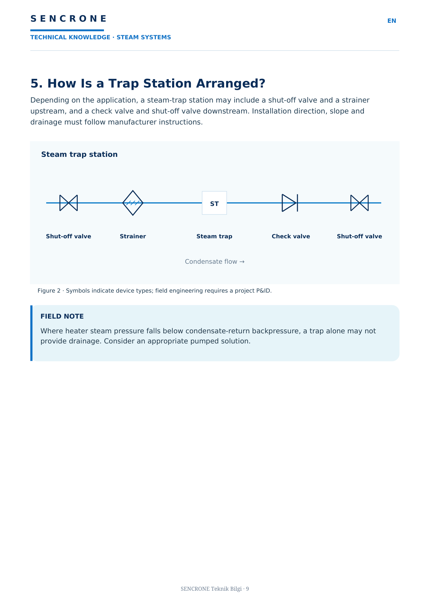 What Is a Steam Trap? — original approved SENCRONE PDF, English page 4 of 5
