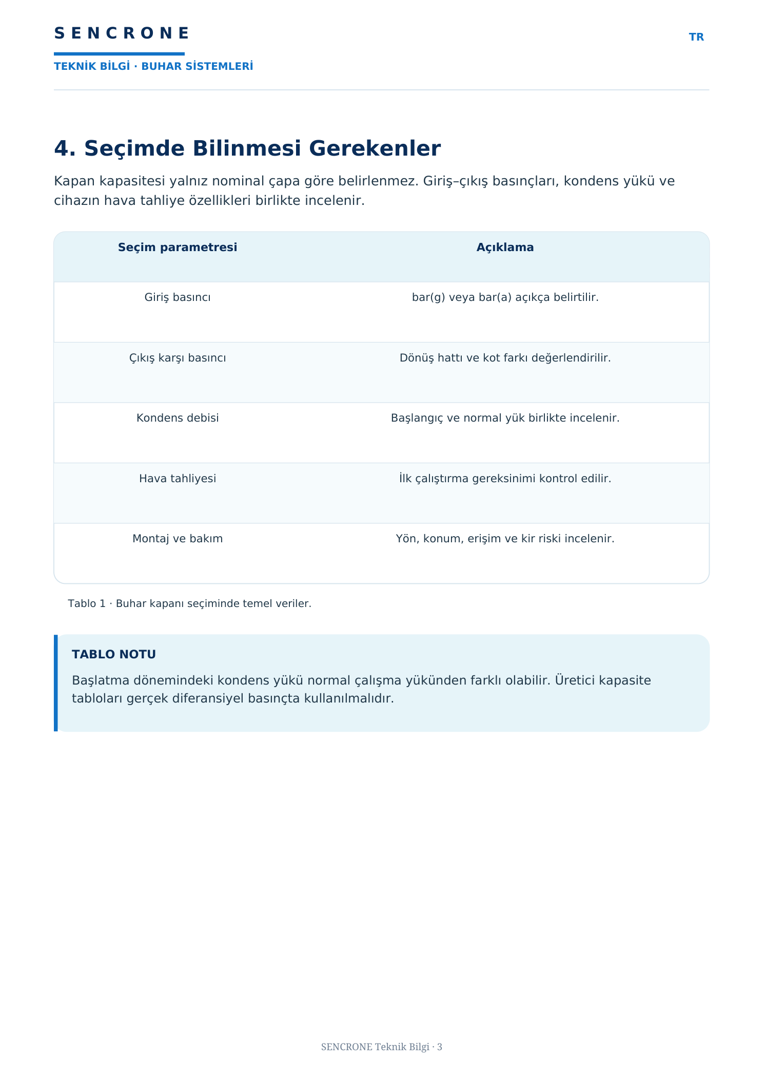 Kondenstop Nedir? — onaylı SENCRONE PDF, Türkçe sayfa 3/5