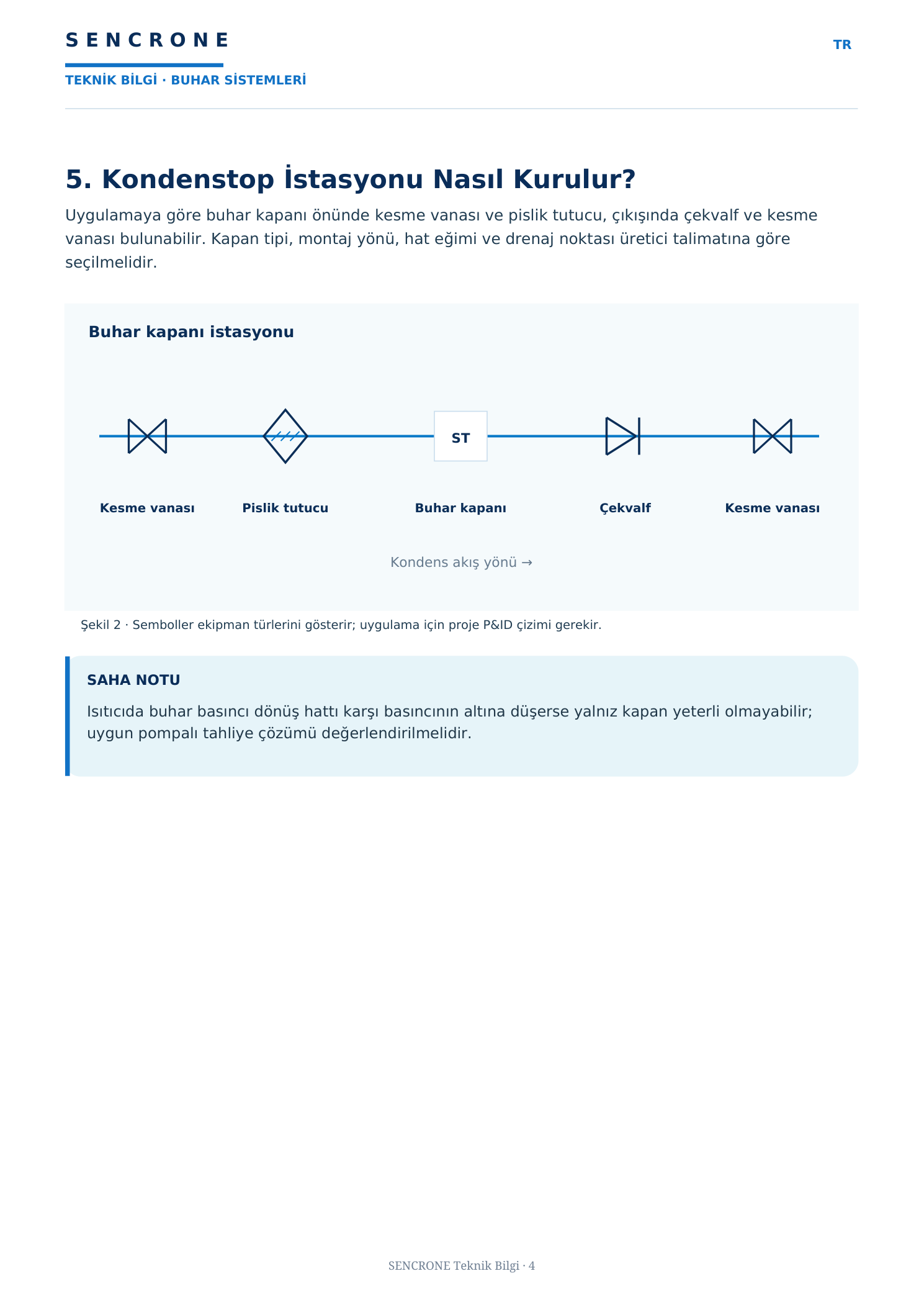 Kondenstop Nedir? — onaylı SENCRONE PDF, Türkçe sayfa 4/5